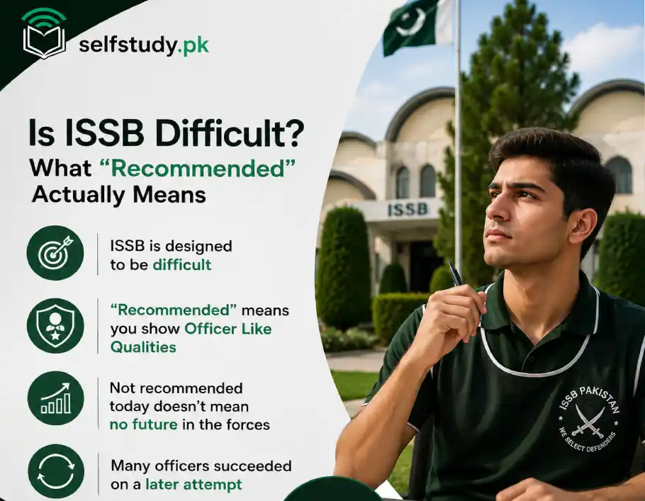 Is ISSB Difficult