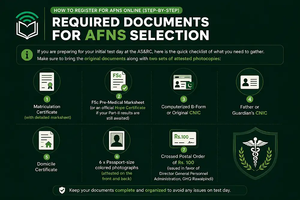documents required for afns 2026