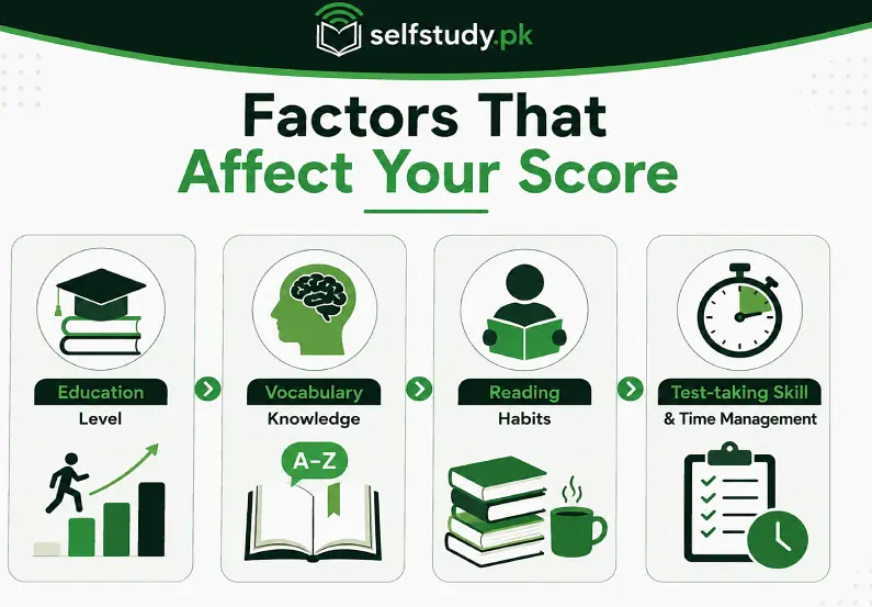 factor that affect your score in verbal intelligence test