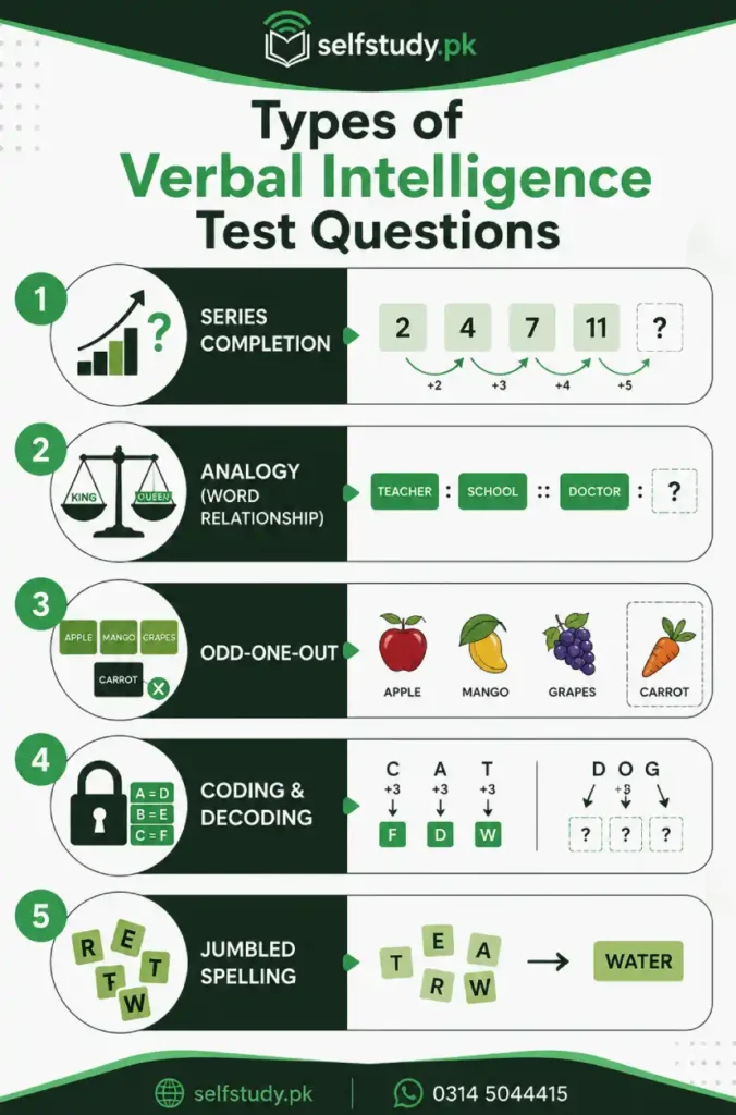 types of verbal intelligence test