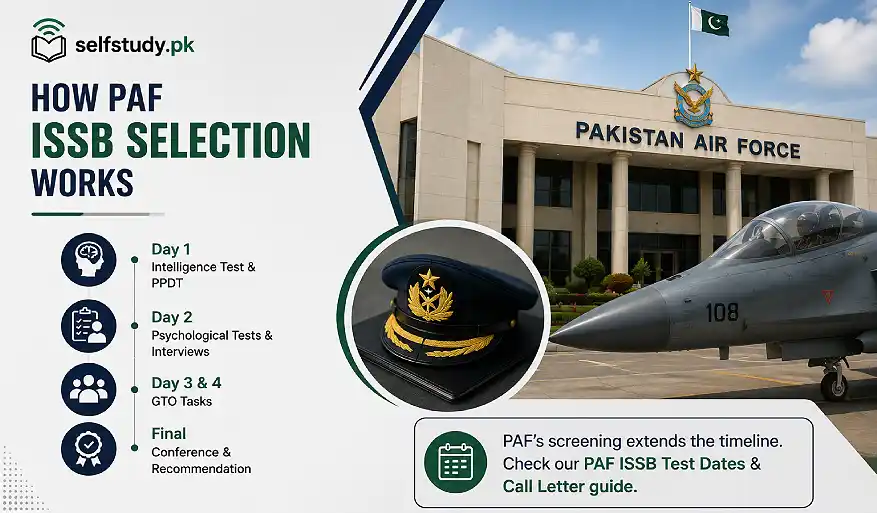 How paf issb selection works