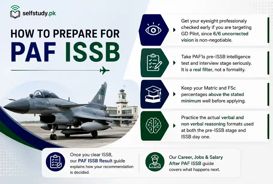 Prepare for paf issb